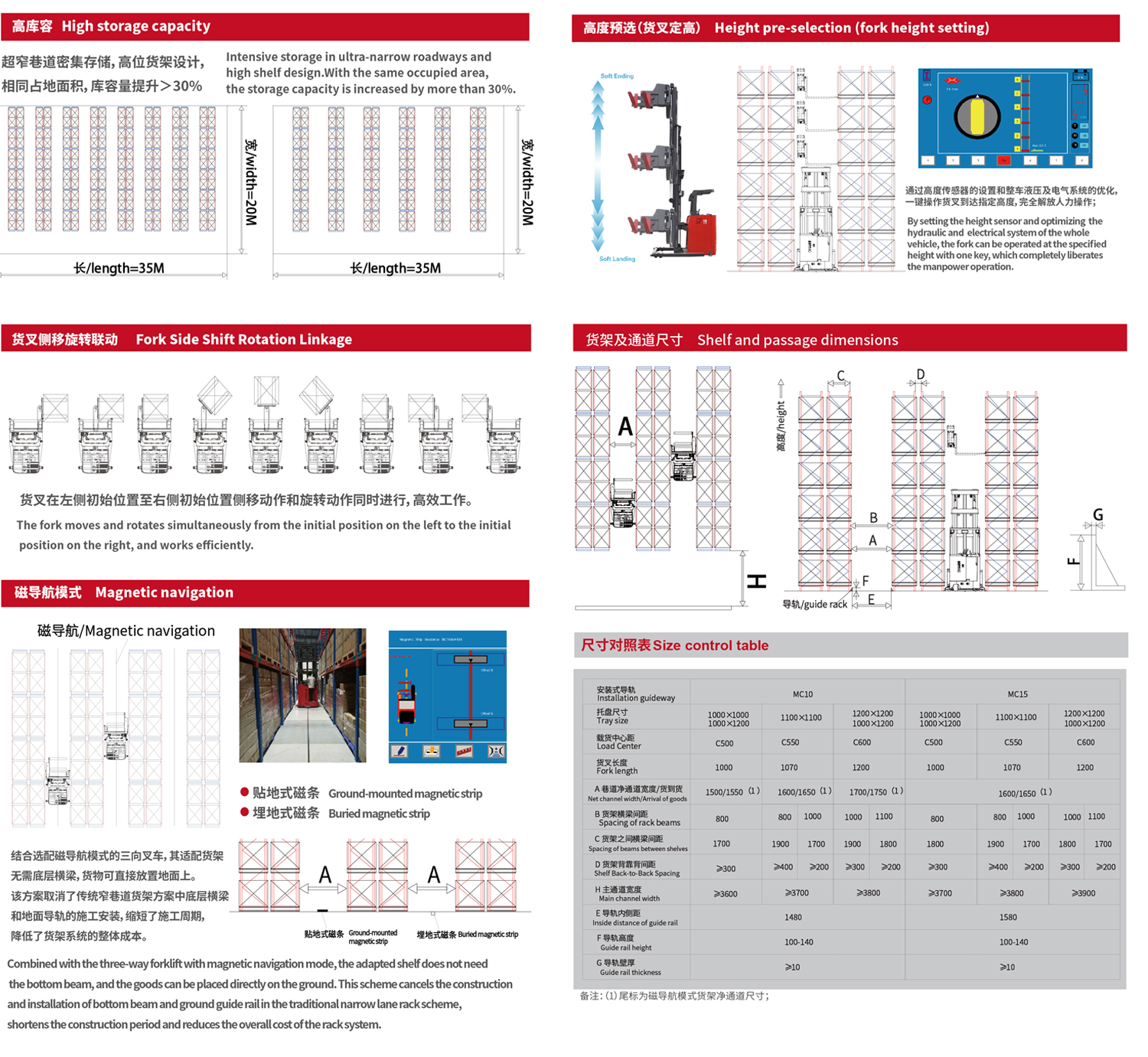 MC系列1.0-1.5吨 三向叉车（站驾式）